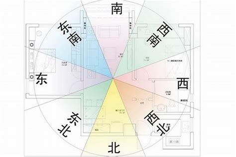 坐相怎麼看|【風水常識 座向格局】房屋坐向 (坐向、座向、風水擺設、居家風。